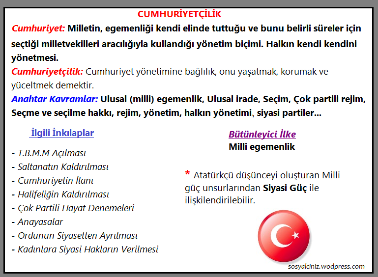 Cumhuriyetçilik İlkesi