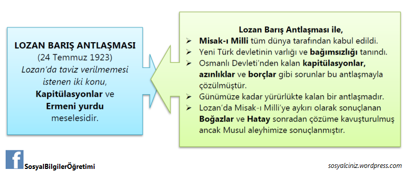 Lozan Barış Antlaşması’nın Önemi