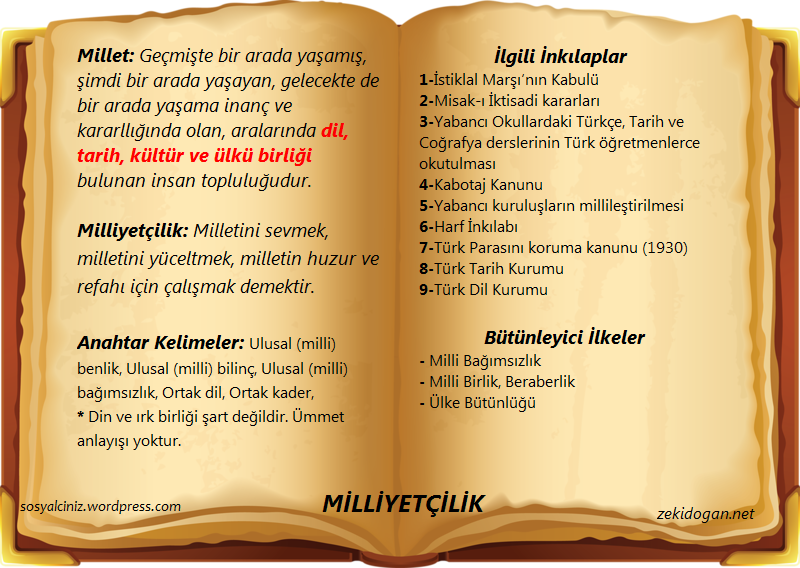 Milliyetçilik İlkesi