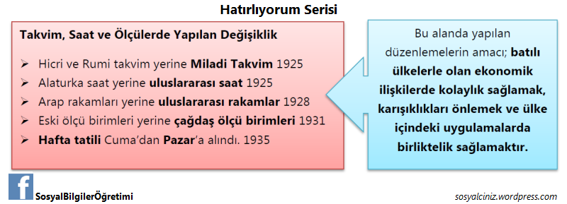 Takvim, saat ve ölçülerde inkılap