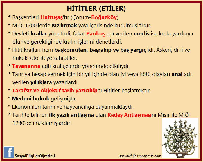 Hititler