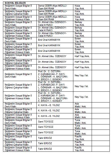 2016-2017 Eğitim Öğretim Yılında Okutulacak Sosyal Bilgiler ve T.C. İnkılap Tarihi Ders Kitapları
