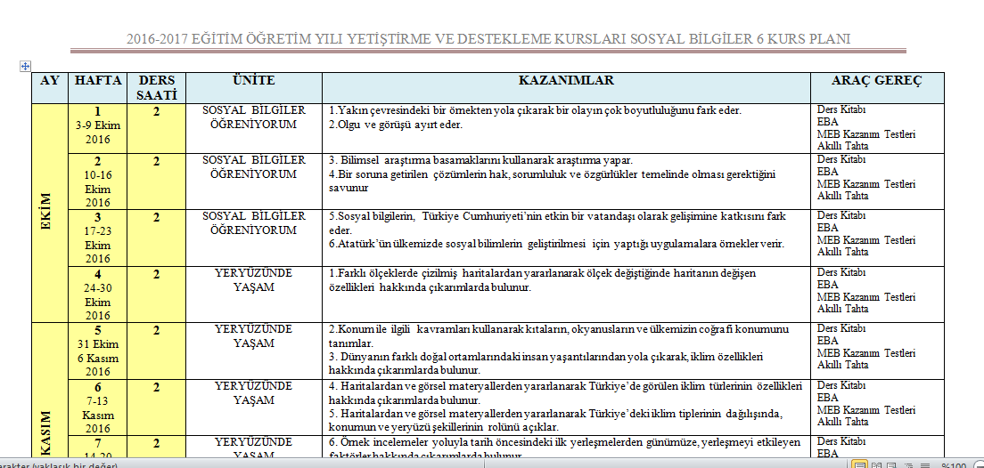 2016-2017 Sosyal Bilgiler 6 Yetiştirme Kursu Planı