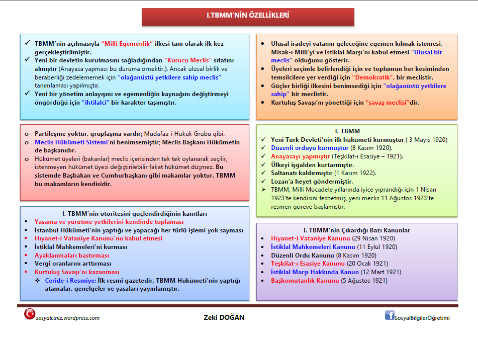 I.TBMM’nin Özellikleri