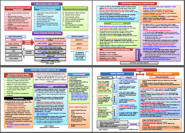 T.C. İnkılap Tarihi 2.Ünite-Milli Uyanış Tek Fasikül