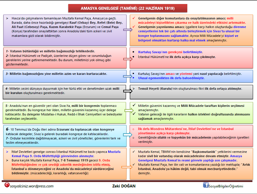 Amasya Genelgesi (22 Haziran 1919)
