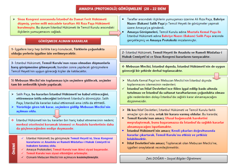 Amasya Görüşmeleri (20-22 Ekim 1919)