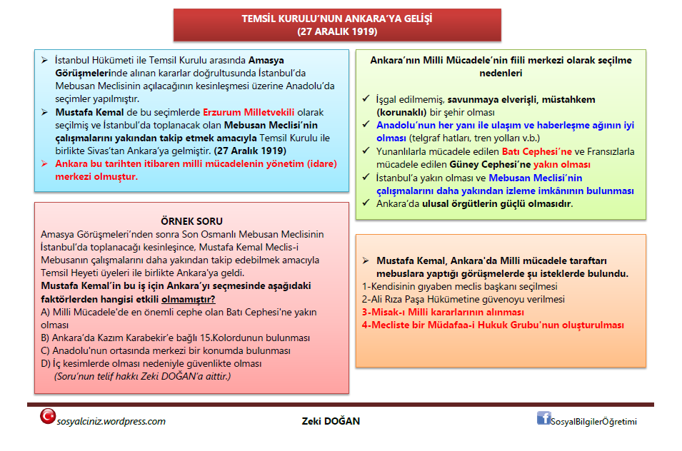 Temsil Kurulu’nun Ankara’ya Gelişi (27 Aralık 1919)