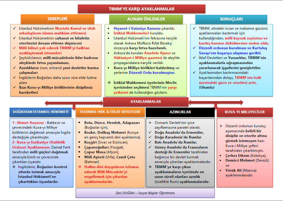 TBMM’ye Karşı Ayaklanmalar