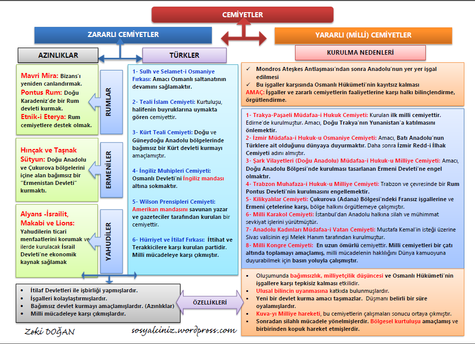 Cemiyetler-Zararlı ve Yararlı Cemiyetler