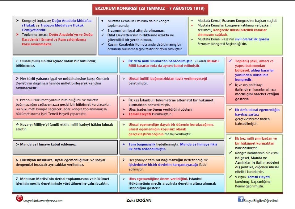 Erzurum Kongresi (23 Temmuz-7 Ağustos)