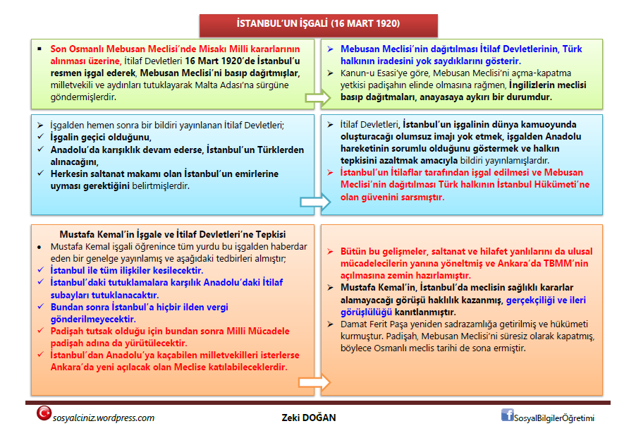 İstanbul’un İşgali (16 Mart 1920)