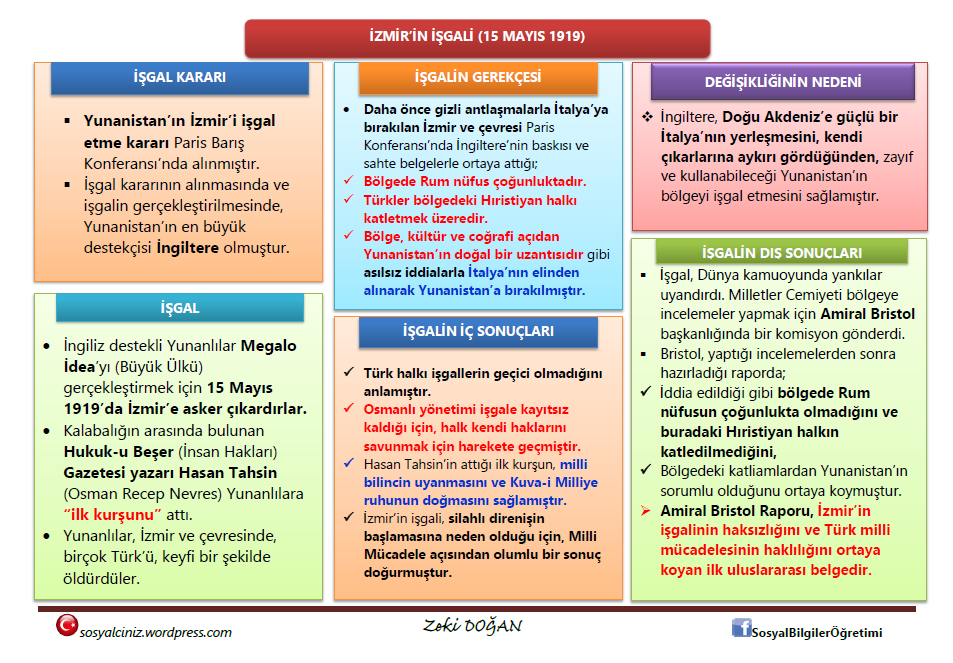 İzmir’in İşgali (15 Mayıs 1919)