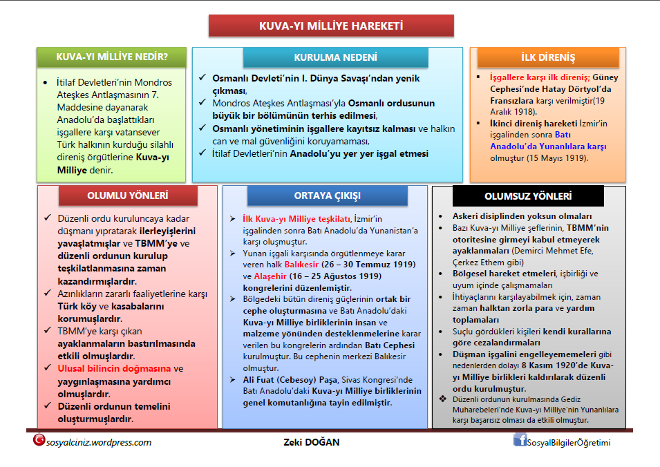 Kuva-yı Milliye Hareketi