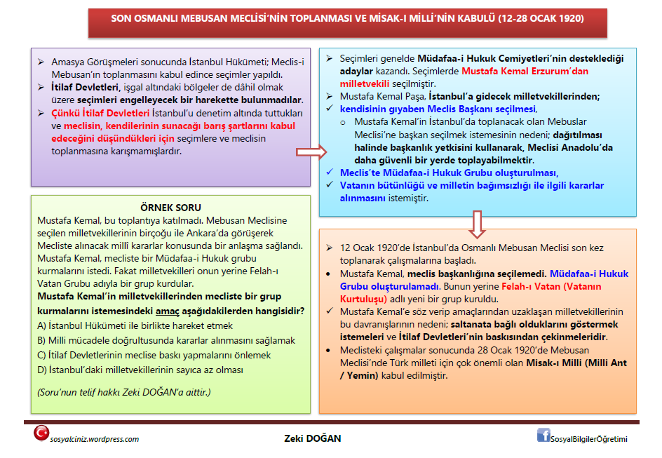 Son Osmanlı Mebusan Meclisi’nin Toplanması ve Misak-ı Milli