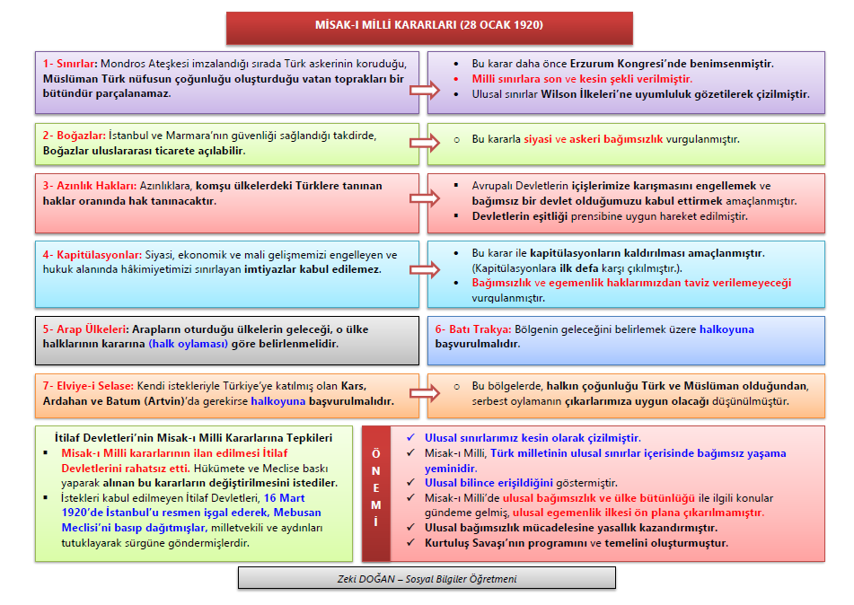 Misak-ı Milli’nin İlanı (28 Ocak 1920)