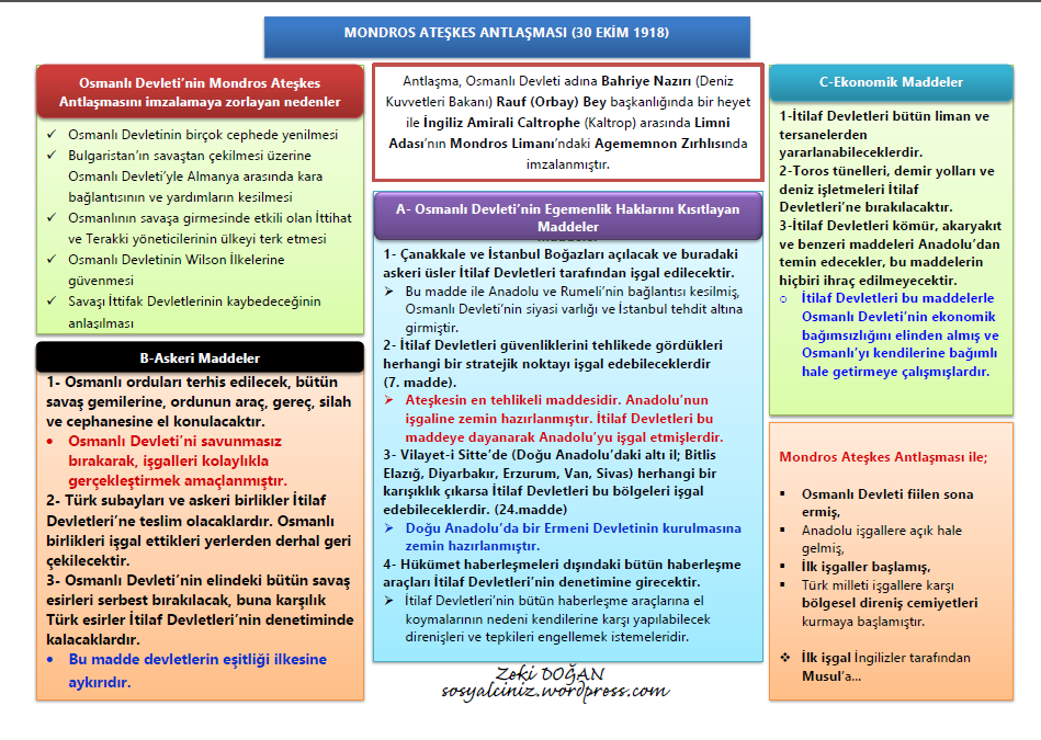 Mondros Ateşkes Antlaşması (30 Ekim 1918)