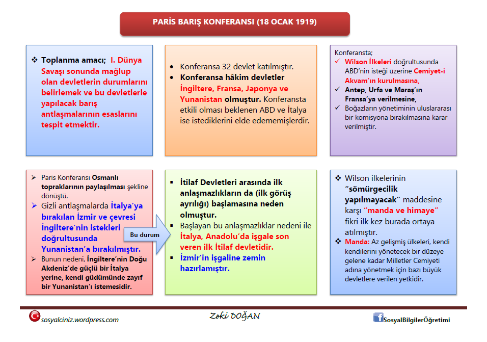 Paris Barış Konferansı