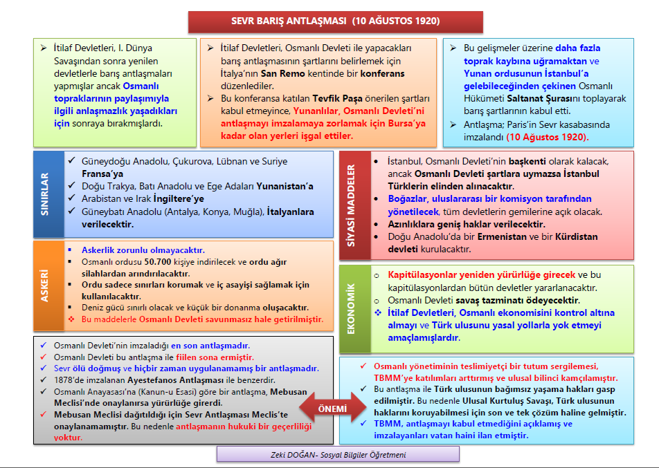 Sevr Barış Antlaşması (10 Ağustos 1920)