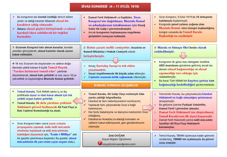 Sivas Kongresi (4-11 Eylül 1919)