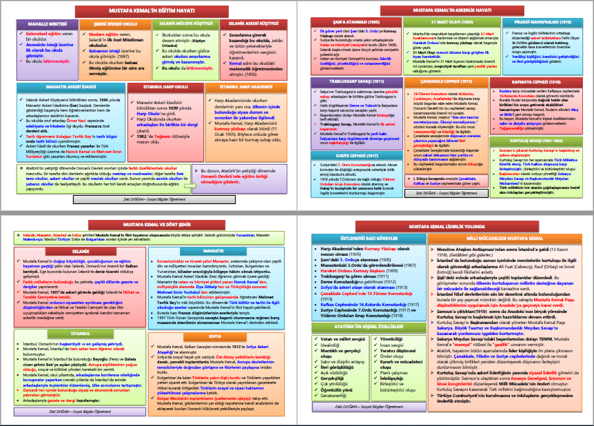 T.C. İnkılap Tarihi 1.Ünite Bir Kahraman Doğuyor Tek Fasikül