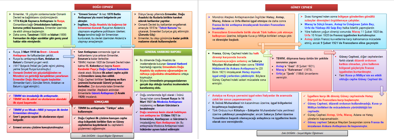 3.Ünite Ya İstiklal Ya Ölüm Tek Fasikül