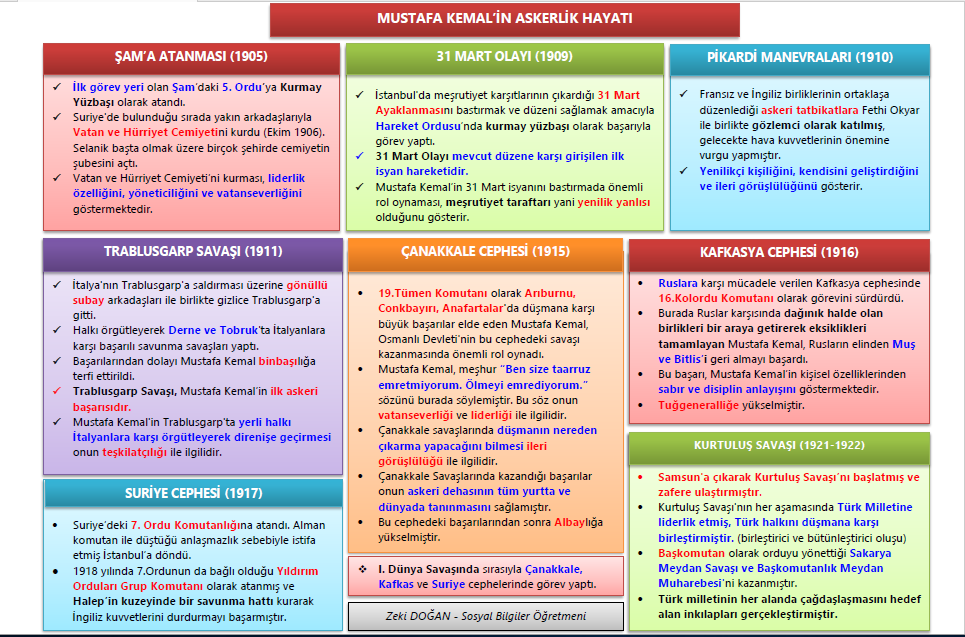Mustafa Kemal’in Askerlik Hayatı
