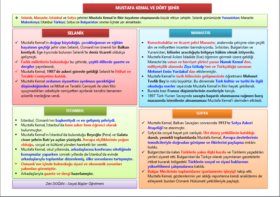 Mustafa Kemal ve Dört Şehir
