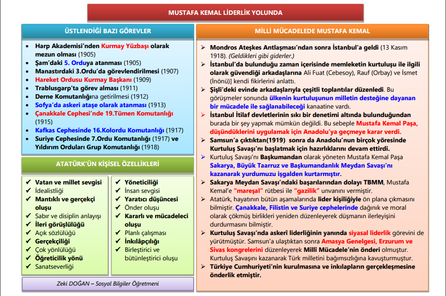 Mustafa Kemal Liderlik Yolunda