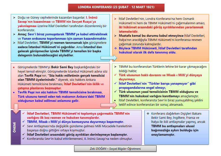 Londra Konferansı-Moskova Antlaşması