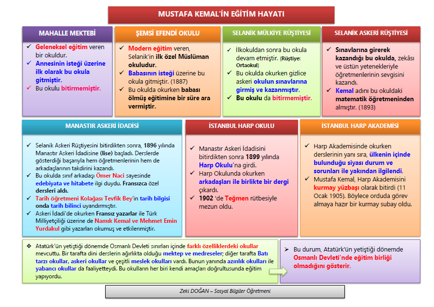 Mustafa Kemal Okulda (Eğitim Hayatı)