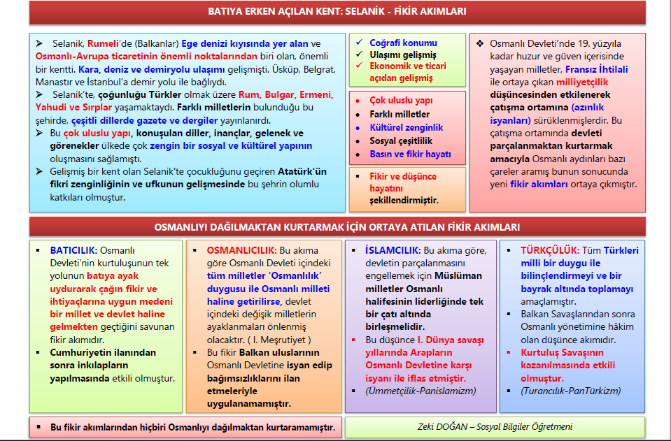 Batıya Erken Açılan Kent: Selanik