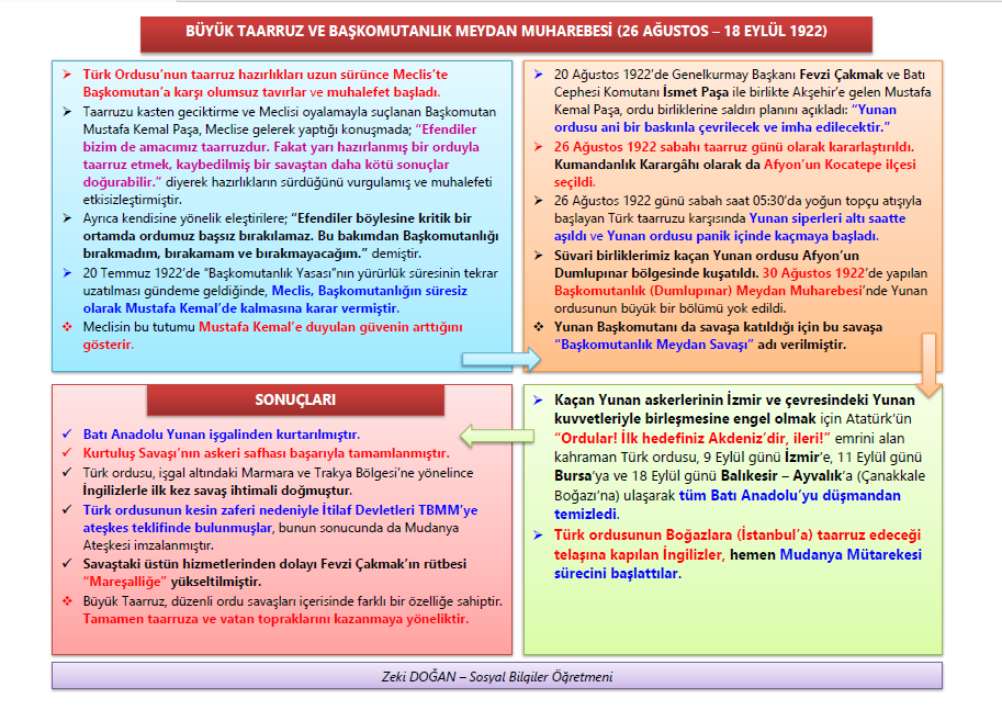 Büyük Taarruz ve Başkomutanlık Meydan Muharebesi