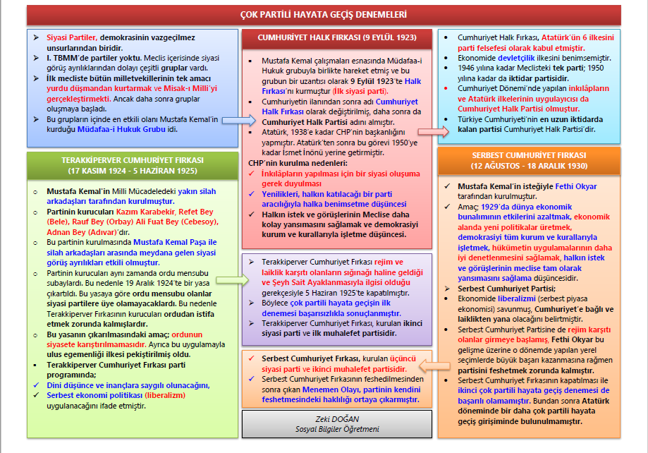 Çok Partili Hayata Geçiş Denemeleri
