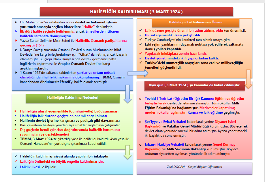 Halifeliğin Kaldırılması (3 Mart 1924)