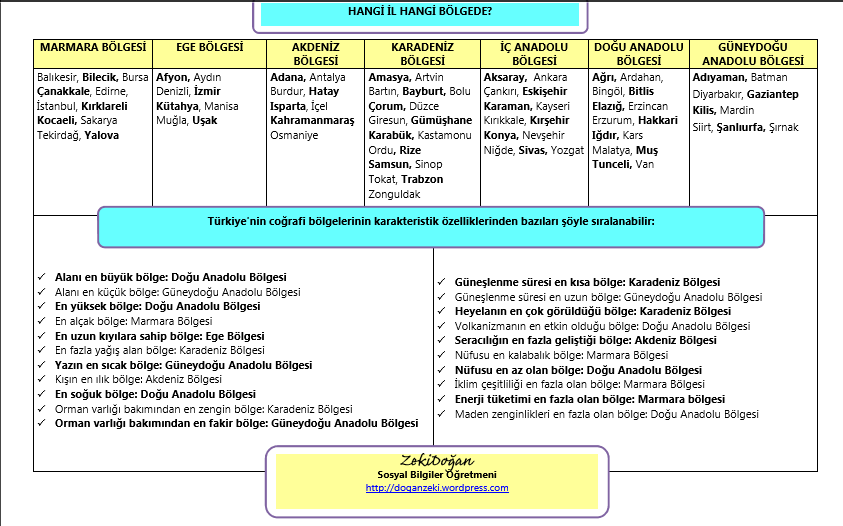 Hangi İl Hangi Bölgede