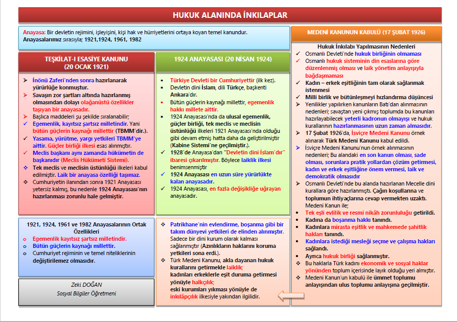 Hukuk Alanında Yapılan İnkılaplar