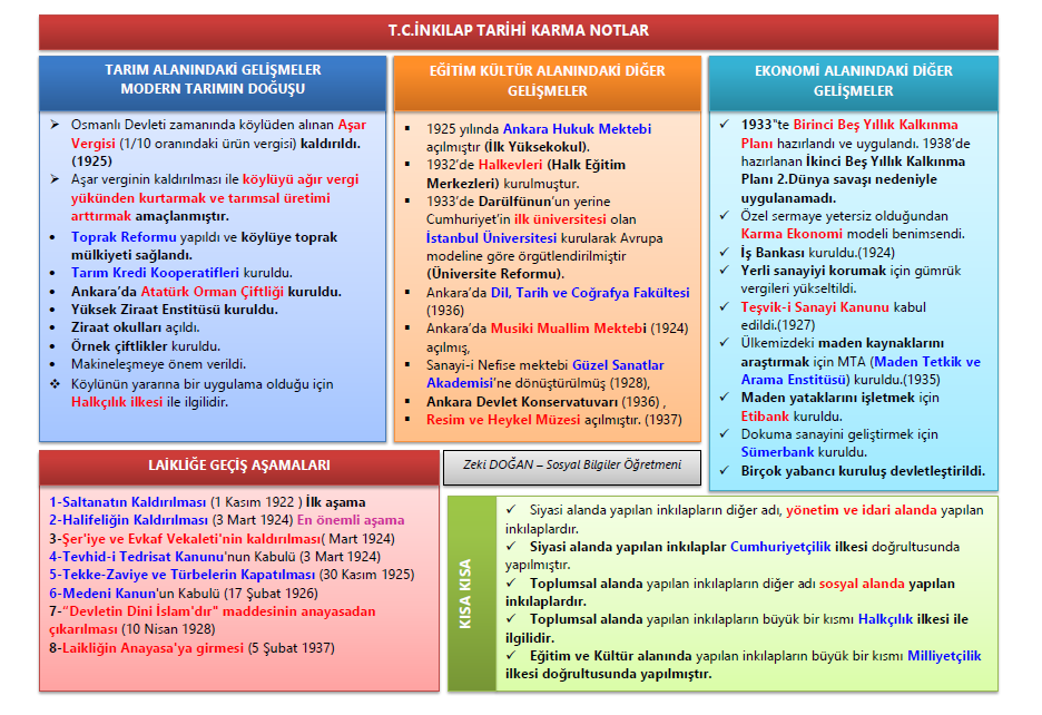 T.C. İnkılap Tarihi Karma Notlar