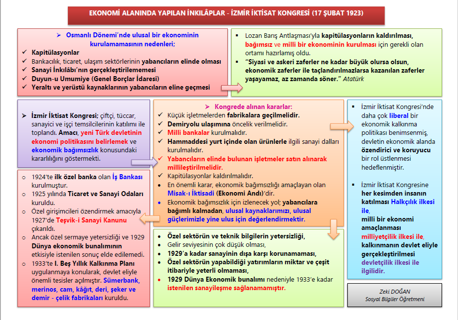 İzmir İktisat Kongresi (17 Şubat 1923)