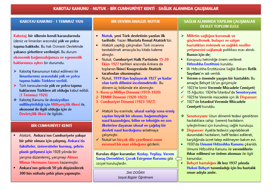Kabotaj Kanunu-Nutuk-Sağlık Alanında Gelişmeler