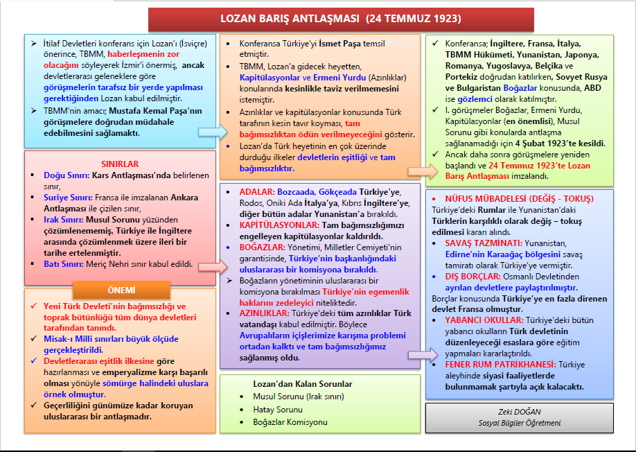 Lozan Barış Antlaşması (24 Temmuz 1923)
