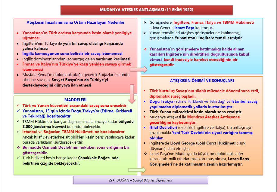 Mudanya Ateşkes Antlaşması
