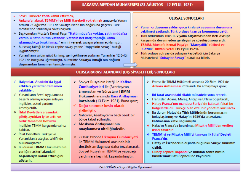 Sakarya Meydan Savaşı ve Sonuçları
