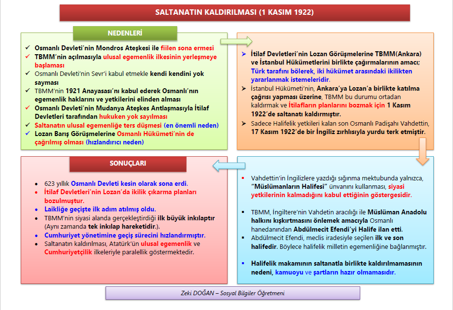 Saltanatın Kaldırılması (1 Kasım 1922)