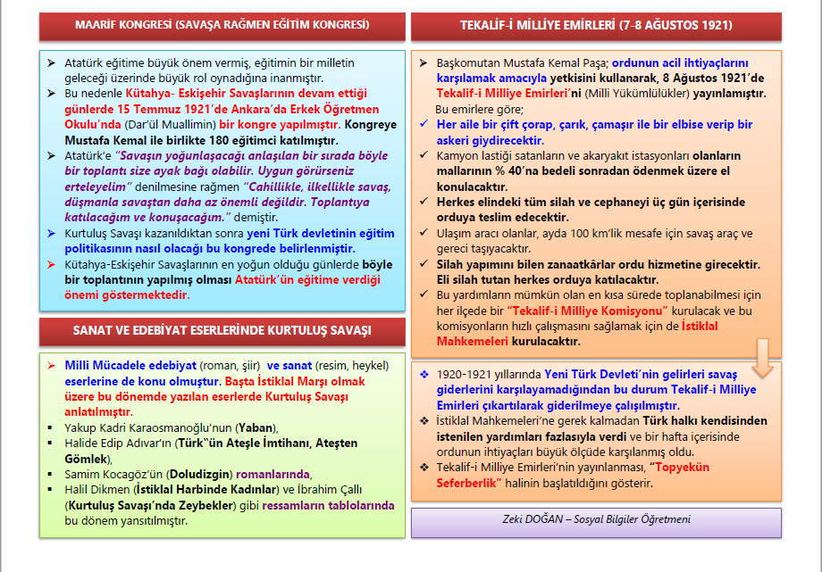 Maarif Kongresi ve Tekalif-i Milliye Emirleri