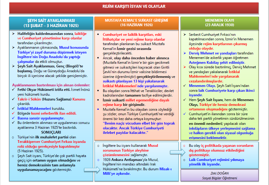 Şeyh Sait İsyanı-İzmir Suikasti-Menemen Olayı