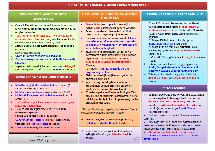 Sosyal ve Toplumsal Alanda İnkılaplar