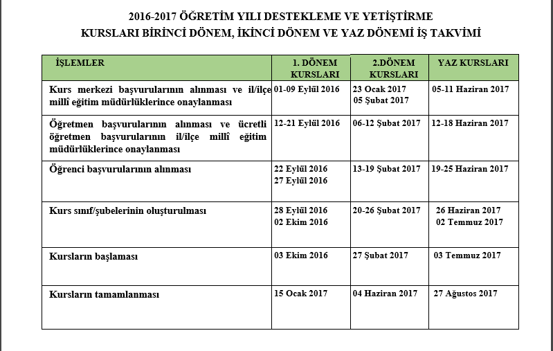 Destekleme ve Yetiştirme Kursları 2. Dönem Takvimi