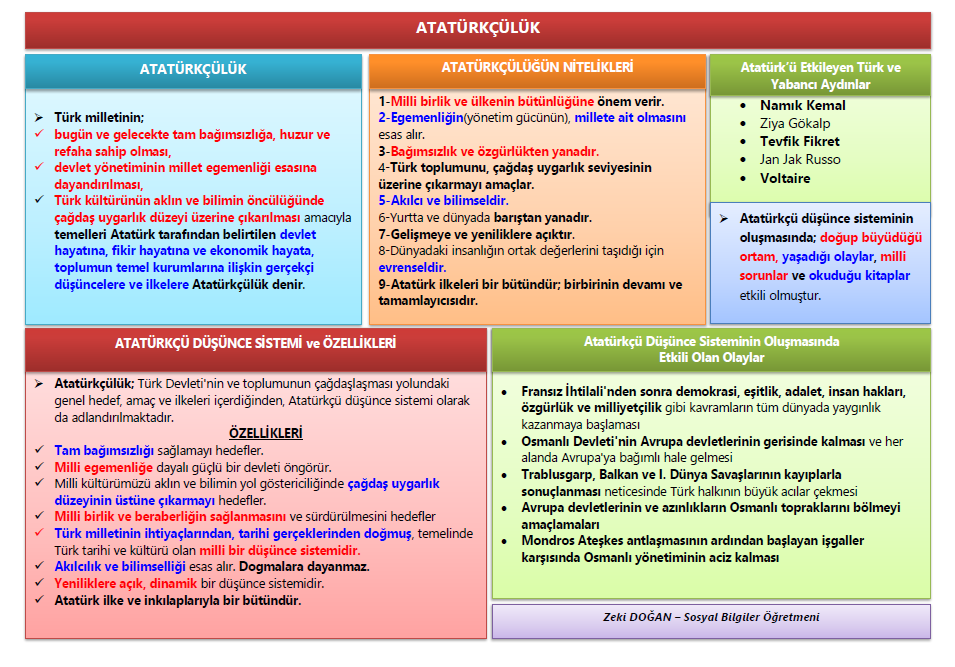 Atatürkçülük-Atatürkçü Düşünce Sistemi