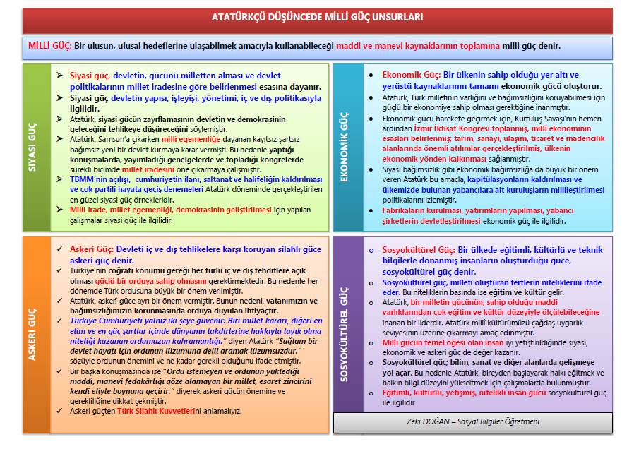 Atatürkçü Düşüncede Milli Güç Unsurları